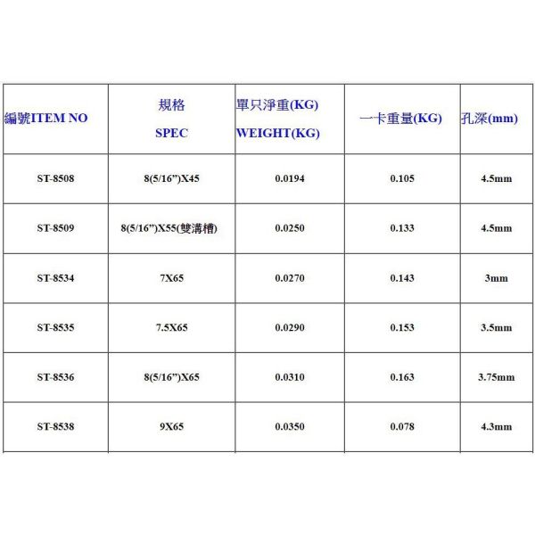 『單支賣場』7mm~17mm強力磁鐵磁性套筒--6150鉻釩鋼材質 台灣製套筒強力 單支,強力,磁鐵,磁性,套筒,6150,鉻釩鋼,台灣製,套筒