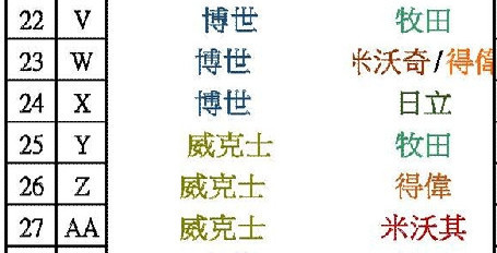 電池轉接座 多種規格 電池,轉接座,電池轉接座