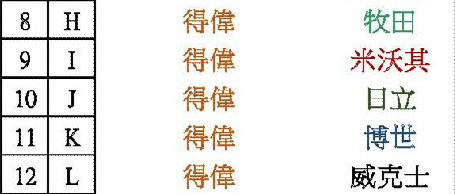 電池轉接座 多種規格 電池,轉接座,電池轉接座
