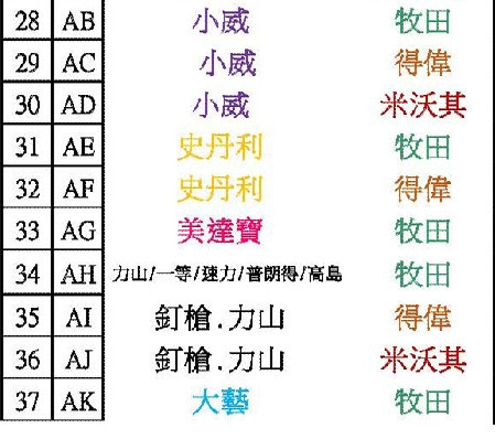 電池轉接座 多種規格 電池,轉接座,電池轉接座