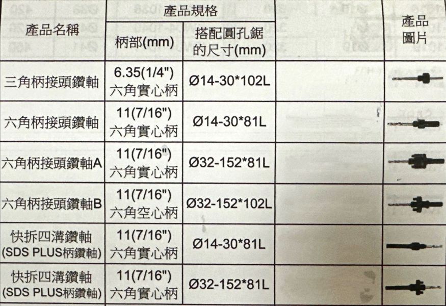 三角柄.六角柄 接頭鑽軸／快拆四溝鑽軸（SDS PLUS柄鑽軸） 三角柄,六角柄,接頭,鑽軸,快拆,四溝,鑽軸,SDS,PLUS柄,鑽軸,快拆四溝,接頭鑽軸