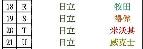 電池轉接座 多種規格 電池,轉接座,電池轉接座