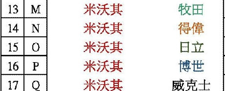 電池轉接座 多種規格 電池,轉接座,電池轉接座
