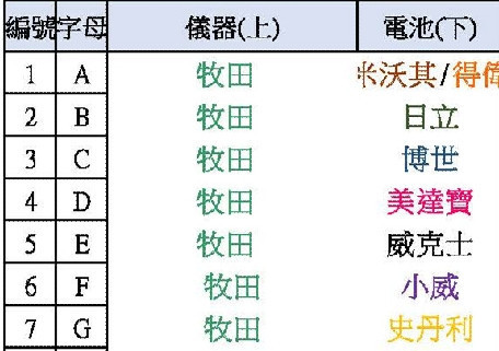 電池轉接座 多種規格 電池,轉接座,電池轉接座