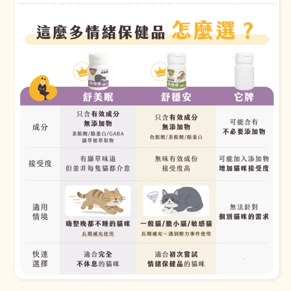 貓談社｜舒美眠 / 舒穩安 天然情緒保健品30入/180入兩種可選擇 貓咪,貓談社,舒美眠,舒穩安,天然,情緒,保健品