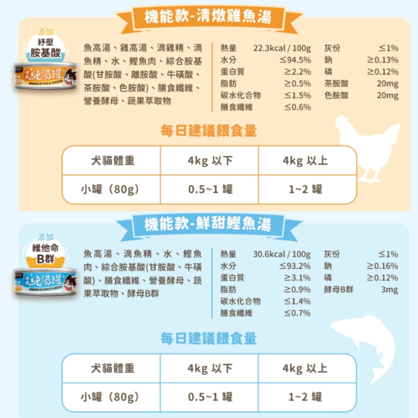 《799元公益福袋》貓瘋機能主食餐包X4 + 汪喵星球無膠慢燉純湯罐 | 80gX4 貓咪,貓瘋,主食,餐包,汪喵,汪喵星球,無膠,慢燉,湯罐