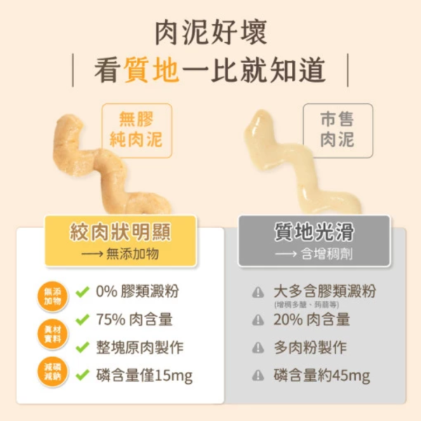 《699元公益福袋》貓壹貓咪專用指甲剪 + 汪喵星球無膠純肉泥單包5條X3包 貓插圖,貓咪,貓掌,貓壹,指甲剪,汪喵,無膠,肉泥