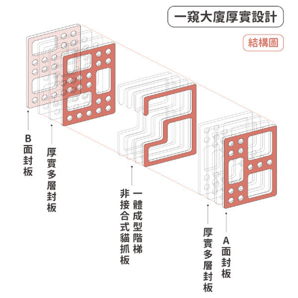 《2999元公益福袋》Ponwaa 朋瓦 洞洞貓大廈 Ponwaa,朋瓦,階梯,圓洞,隧道,貓抓板,貓跳台