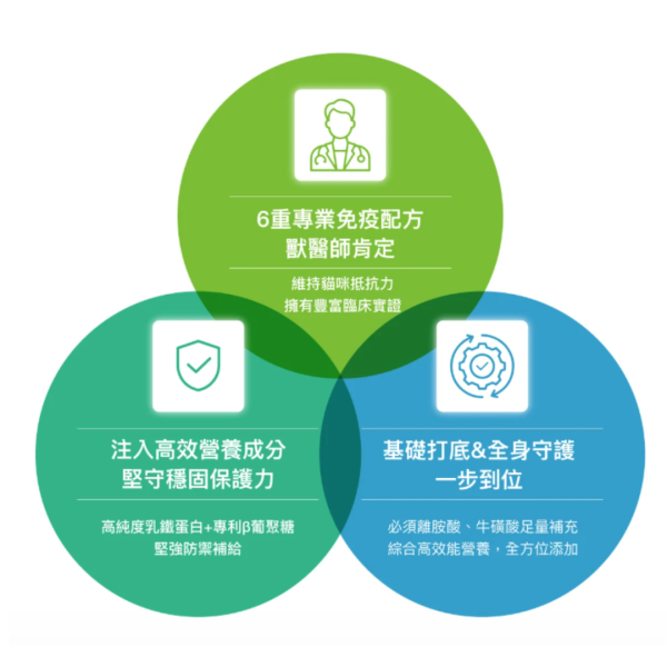 《1500元公益福袋》木入森超值組(活菌寶30包+護疫升60顆) +長湯匙x2+贈防潮飼料勺 逗貓棒,保健品,營養品,不求人,木入森,魚油,排毛,免疫力,益生菌,活菌寶,離胺酸,護疫升,換季,貓掌,湯匙,防潮,飼料