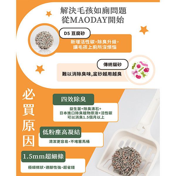 回饋貓瘋再優惠！Maoday毛商行D54益生菌沸石活性碳四效極淨除臭環保豆腐砂一箱(8包) *加碼贈隱血測試粒，每包價值199元共送8包喔* 國際貓家,貓砂,木屑砂