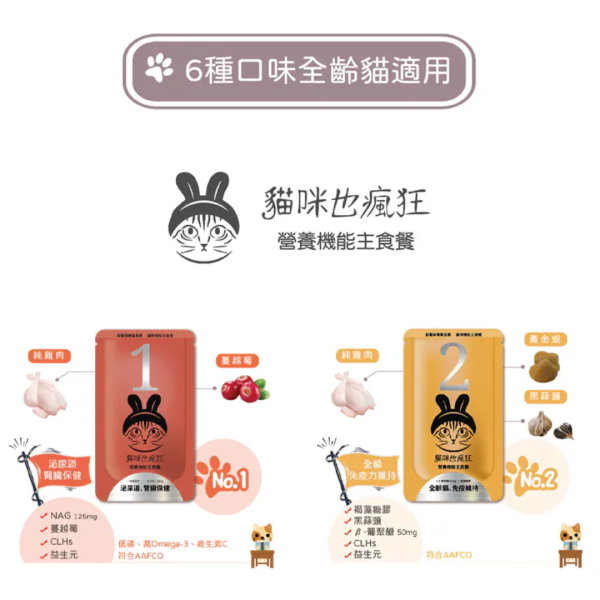《799元公益福袋》貓瘋機能主食餐包X4 + 汪喵星球無膠慢燉純湯罐 | 80gX4 貓咪,貓瘋,主食,餐包,汪喵,汪喵星球,無膠,慢燉,湯罐