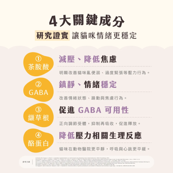 貓談社｜舒美眠 / 舒穩安 天然情緒保健品30入/180入兩種可選擇 貓咪,貓談社,舒美眠,舒穩安,天然,情緒,保健品