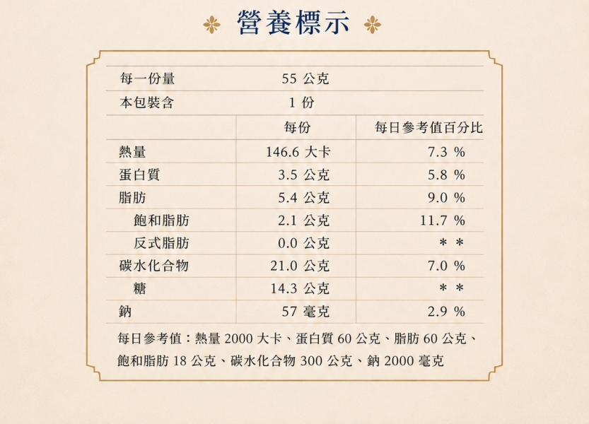 流心奶黃月餅10+1優惠組 禮莊,流心奶黃,爆漿月餅,月餅禮盒,中秋月餅,月餅推薦,蛋黃酥,港式月餅,月餅代工