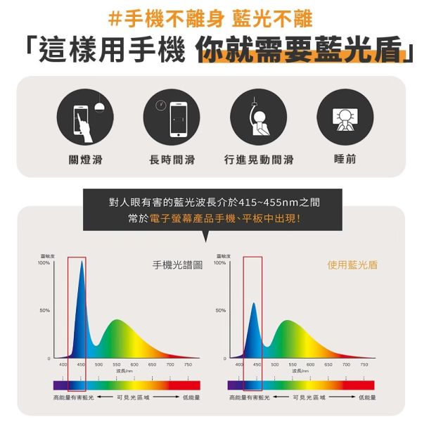 藍光盾 IPHONE / Samsung三星 / 小米9 抗藍光玻璃保護貼 