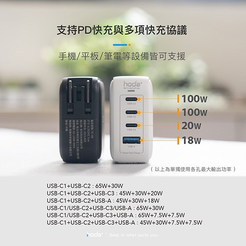 hoda 100W GaN氮化鎵智慧方型四孔電源供應器 (內附100W C to C充電線) 