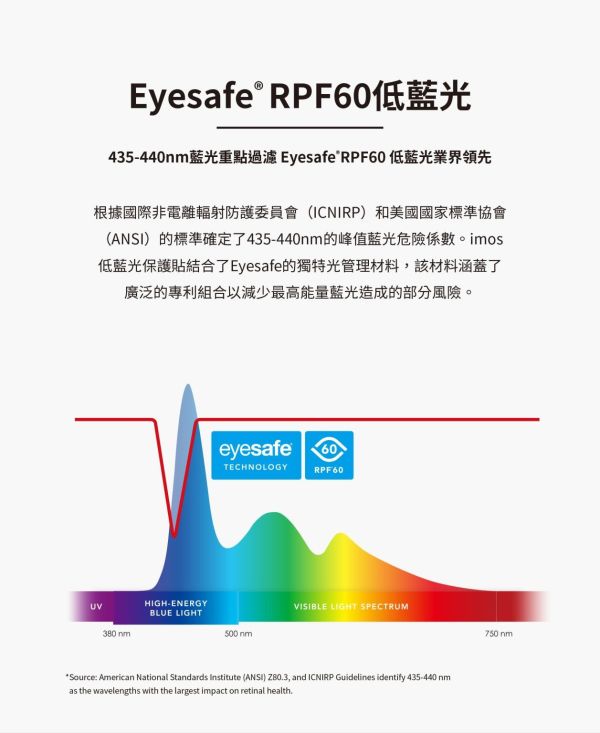 imos 9H 低藍光滿版玻璃保護貼 IPHONE系列 