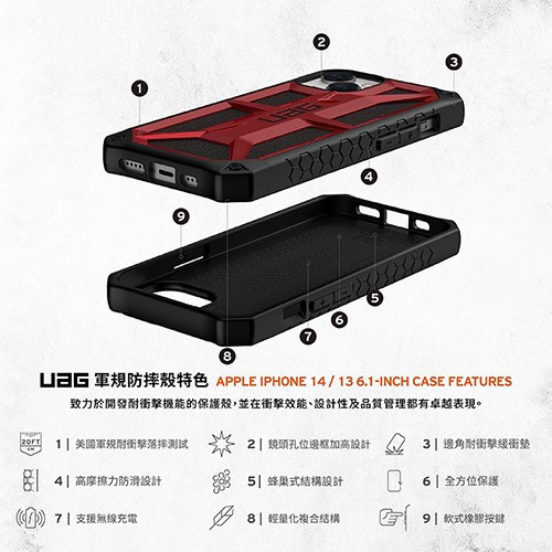 UAG 頂級版耐衝擊保護殼 