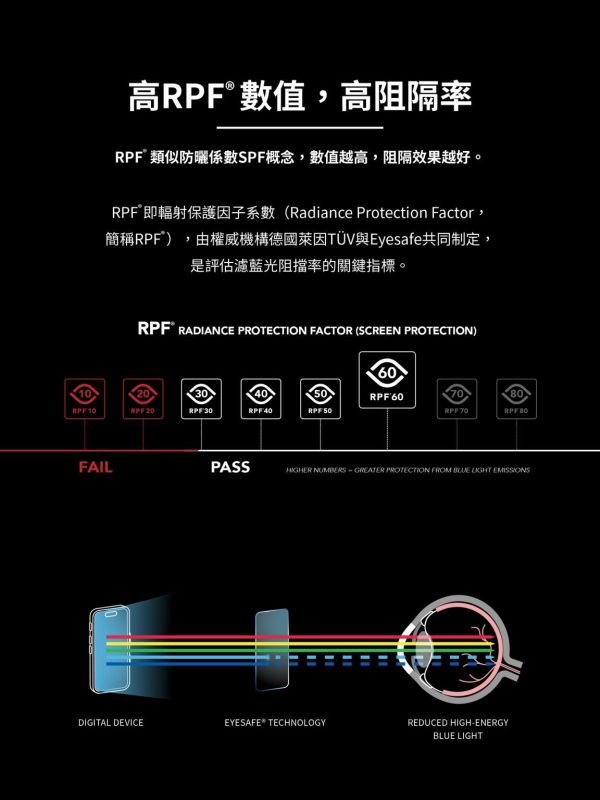 imos 9H 低藍光滿版玻璃保護貼 IPHONE系列 