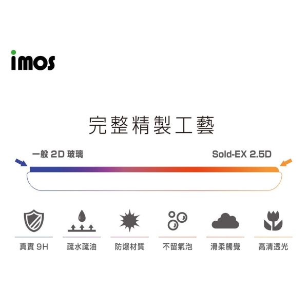 imos 9H IPAD 強化玻璃螢幕保護貼 高透/霧面 