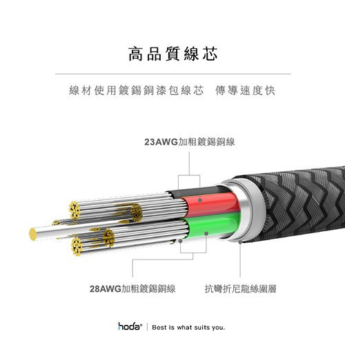 hoda 尼龍編織快速充電傳輸線 1M/1.8M 