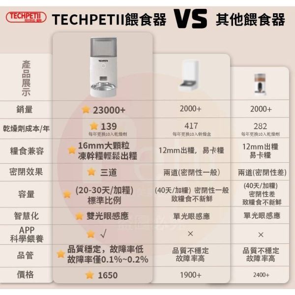 寵物智能喂食器 