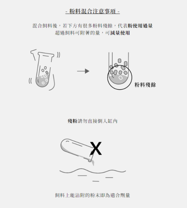 EM進化製造所 水族專用保健系列 綜合維生素 螺旋藻精華 魚源乳酸菌 35g/125g 益魚元 健魚元 漾魚元 