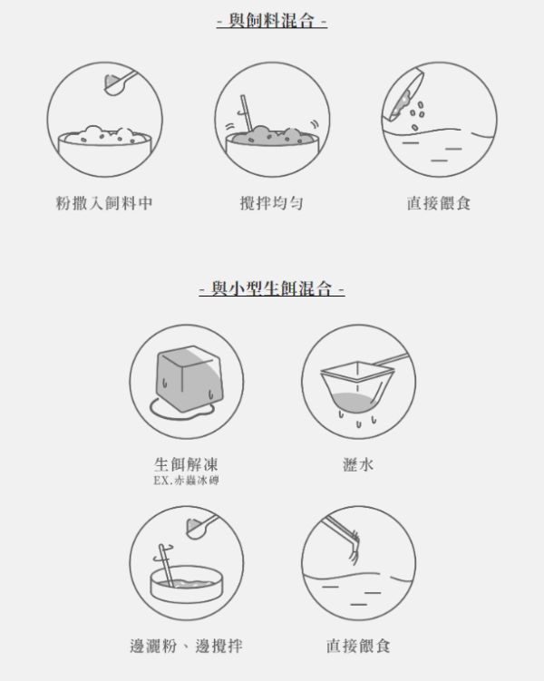 EM進化製造所 水族專用保健系列 綜合維生素 螺旋藻精華 魚源乳酸菌 35g/125g 益魚元 健魚元 漾魚元 