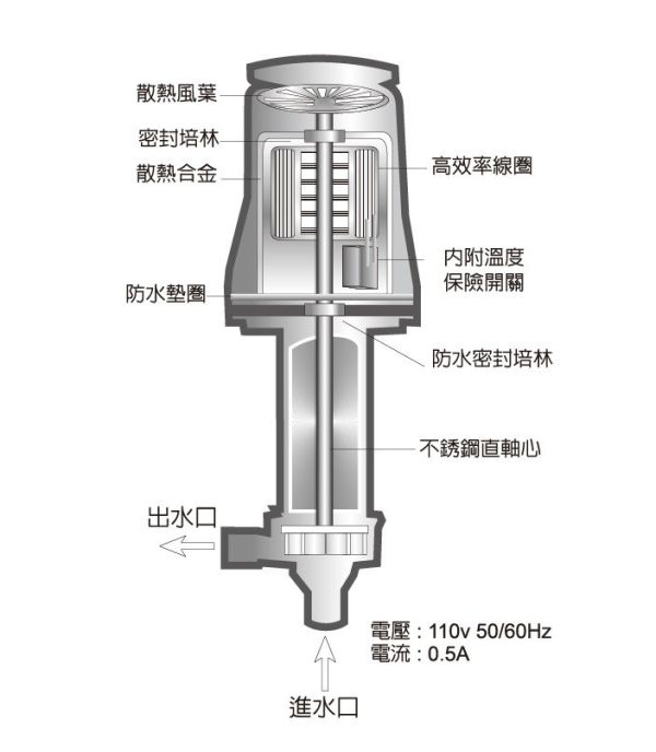 ISTA 伊士達 60L 80L 100L 149L 全密封 直軸式 揚水馬達 