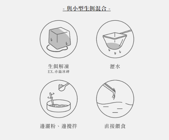 EM進化製造所 水族專用保健系列 綜合維生素 螺旋藻精華 魚源乳酸菌 35g/125g 益魚元 健魚元 漾魚元 