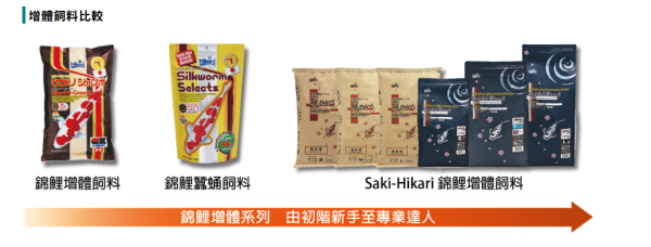 Hikari 高夠力 錦鯉飼料 胚芽 主食 錦鯉金 螺旋藻 錦鯉蠶蛹飼料 鯉魚飼料 龍鯉 (浮水性) 