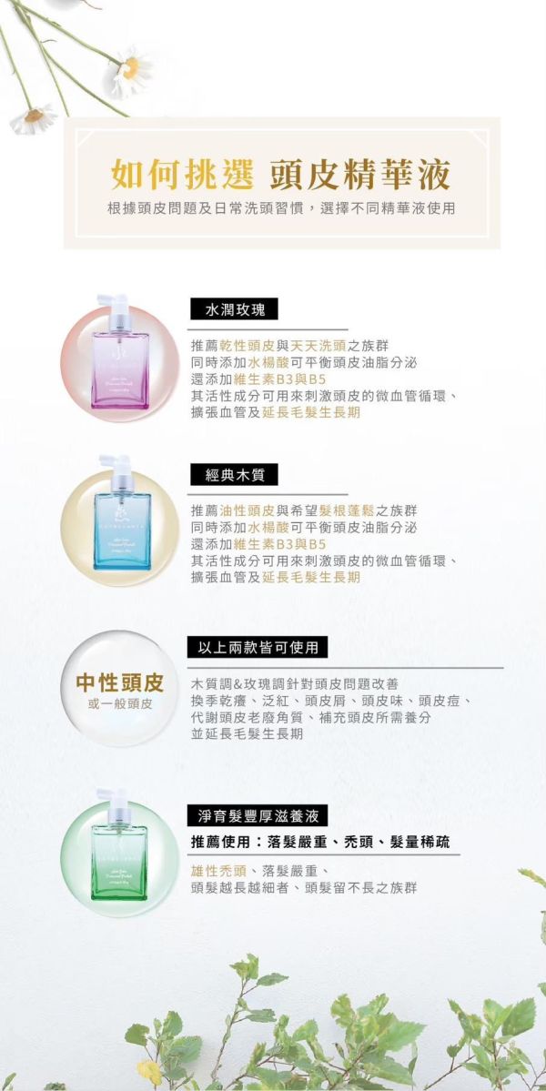 頭皮水（往右滑看更多 