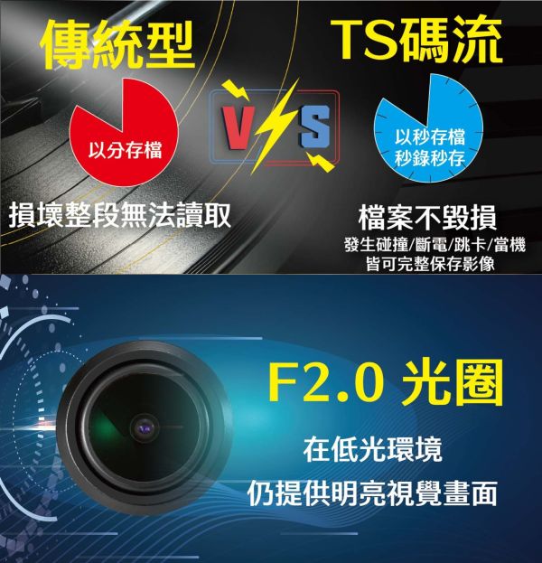 六姐的店※【星易】TAURUSLite 金牛座Lite 機車行車記錄器.前後1080P.GPS.TS碼流.IP66防潑水 六姐的店, 行車記錄器, TAURUSLite, 金牛座Lite, 雙鏡頭, 1080P, GPS, 防潑水, 機車配件, 高清畫質, 星易科技