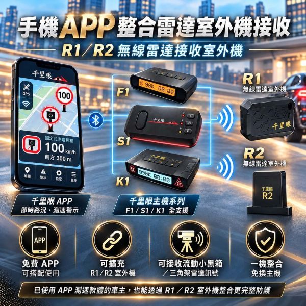 六姐的店※【千里眼極光S1】 汽車版防護罩 - 預防三眼二代 / 雷射槍 /雷射盾 六姐騎士部品店, 千里眼S1, 機車防護罩, 重機版, 雷射槍防護罩, 雷射盾, 三眼二代, 業界領先, 藍芽耳機, 雷達室外機, 雙色爆閃燈, 機車專用, 車隊, 公司行號, 新莊區, 迴龍站