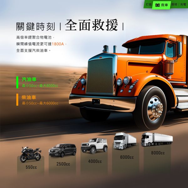六姐的店※【Philo飛樂】行車救援王STP70 首創汽柴油救車電源+電動打氣機+行動電源+手電筒 Philo飛樂,行車救援,救援王STP70,汽柴油救車電源,電動打氣機,行動電源,手電筒,汽車救援,救援工具,車輛救援,六姐騎士部品店,車隊配合,公司行號,高容量電池,快速打氣