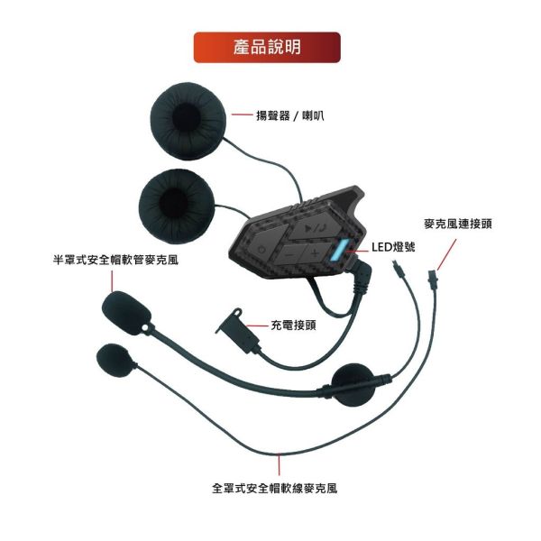 六姐的店※ 【WinsTouch WBH GT1  】GPS測速器機車安全帽藍牙耳機.內建測速照相提醒.免加裝測速APP 
