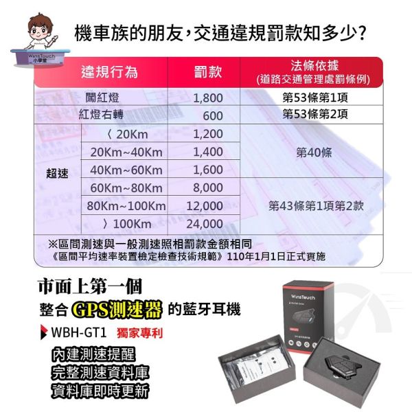 六姐的店※ 【WinsTouch WBH GT1  】GPS測速器機車安全帽藍牙耳機.內建測速照相提醒.免加裝測速APP 