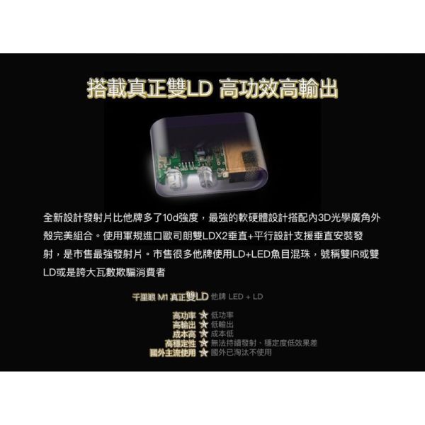 六姐的店※ 【千里眼極光M1】 重機版機車防護罩 - 完全預防三眼二代 /  雷射槍 / 防護罩 / 雷射盾 六姐騎士部品店, 千里眼M1, 機車防護罩, 重機版, 雷射槍防護罩, 雷射盾, 三眼二代, 業界領先, 藍芽耳機, 雷達室外機, 雙色爆閃燈, 機車專用, 車隊, 公司行號, 新莊區, 迴龍站