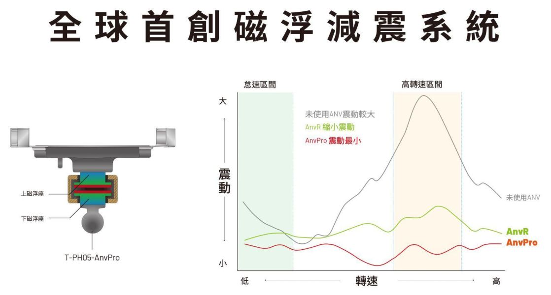 六姐的店※ 【黑隼TAKEWAY】LA3-PH05 Anv pro 雙磁浮 防震手機支架 六姐,騎士部品店,防震手機支架,LA3-PH05,手機支架,雙磁浮,逆磁浮,手機配件,航太鋁合金,不鏽鋼,優質賣家,手機支架推薦,手機殼配件,鷹隼