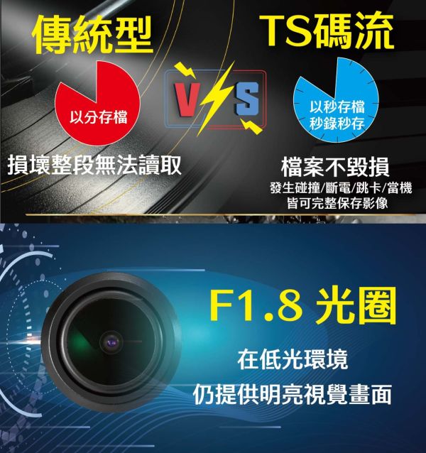 六姐的店※【星易】獅子座2 機車行車記錄器.2K.HDR.GPS.SONY-335.微型風扇.內建Gyro Sensor 