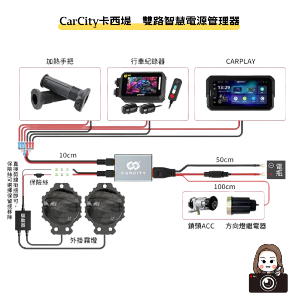 六姐的店※【CarCity卡西堤】－車規級－雙路智慧電源管理器／雙路輸出220W／德國Infineon車規晶片 