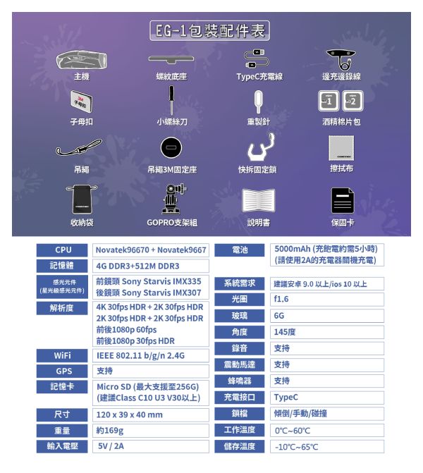 六姐的店※ 現貨供應-康泰克 comtec  EG1  4K+2K頭戴式紀錄器(贈128G記憶卡.專屬收納盒) 康泰克,Comtec,EG1,行車紀錄器,頭戴式紀錄器,4K+2K紀錄器,128G記憶卡,車隊行車紀錄器,康泰克EG1,限時特價行車記錄器,六姐行車紀錄器店,高畫質行車紀錄器