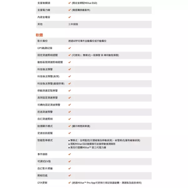 六姐的店※ MIO 935WDS 前4K後2K SONY STARVIS 星光級感光元件 WIFI GPS 行車紀錄器 
