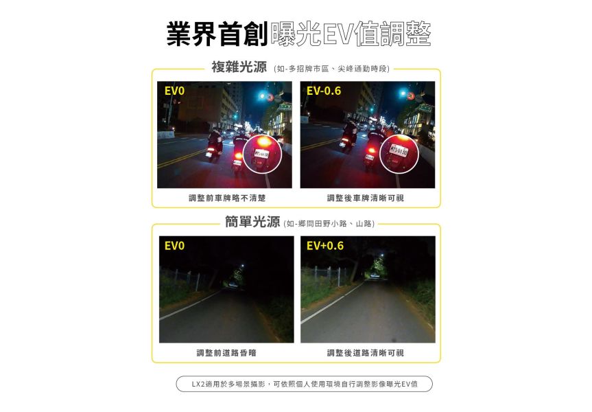 六姐的店※ 預購中!【LX2 trekcam】多功能警示紀錄器 2K 夜視全程守護-贈送128G記憶卡 行車紀錄器, LX2 trekcam, 多功能警示紀錄器, 2K夜視, SONY星光鏡頭, IP66防水, 高畫質, 記憶卡贈送, 車隊, 車用配件
