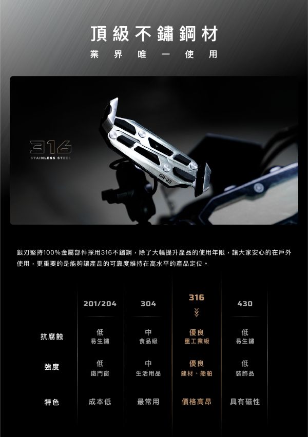 六姐的店※ 【GUARDAMPER GR23】銀刃-簡配版 / 防盜版 - WRI專業抗震手機架/銀刃手機架/銀刃手機座 GUARDAMPER GR23,銀刃防盜版,手機架,專業抗震手機架,銀刃手機架,銀刃手機座,摩托車配件,速克達配件,防盜手機架,騎士部品