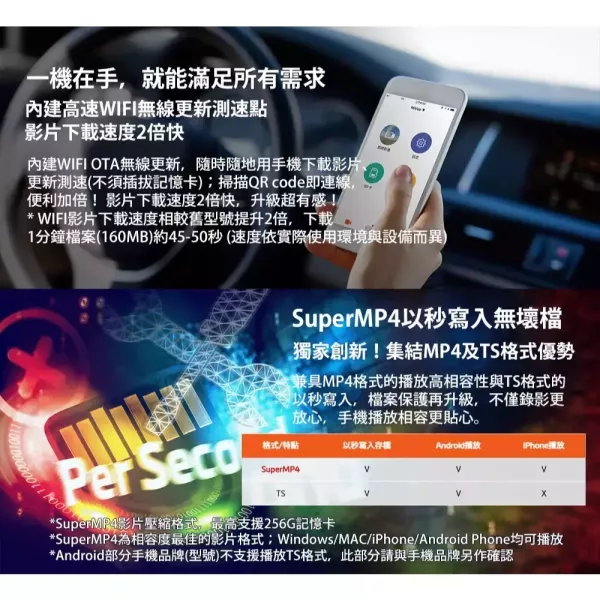 六姐的店※ MIO 935WDS 前4K後2K SONY STARVIS 星光級感光元件 WIFI GPS 行車紀錄器 