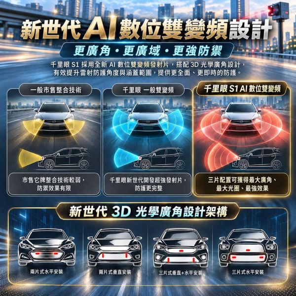 六姐的店※【千里眼極光S1】 汽車版防護罩 - 預防三眼二代 / 雷射槍 /雷射盾 六姐騎士部品店, 千里眼S1, 機車防護罩, 重機版, 雷射槍防護罩, 雷射盾, 三眼二代, 業界領先, 藍芽耳機, 雷達室外機, 雙色爆閃燈, 機車專用, 車隊, 公司行號, 新莊區, 迴龍站