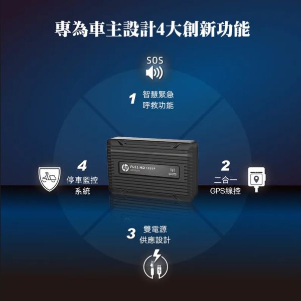 六姐的店※【HP惠普】m650 pro畫質數位機車行車記錄器-贈32GB記憶卡*可提供安裝* 六姐的店, HP惠普, m650 pro, 行車記錄器, 數位機車, 車載攝影機, 安全裝置, 高畫質, 行車安全, 安裝服務