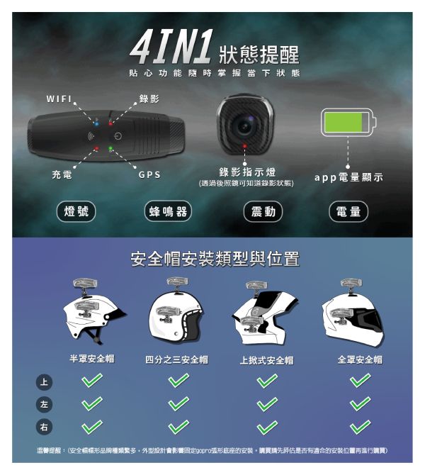 六姐的店※ 現貨供應-康泰克 comtec  EG1  4K+2K頭戴式紀錄器(贈128G記憶卡.專屬收納盒) 康泰克,Comtec,EG1,行車紀錄器,頭戴式紀錄器,4K+2K紀錄器,128G記憶卡,車隊行車紀錄器,康泰克EG1,限時特價行車記錄器,六姐行車紀錄器店,高畫質行車紀錄器