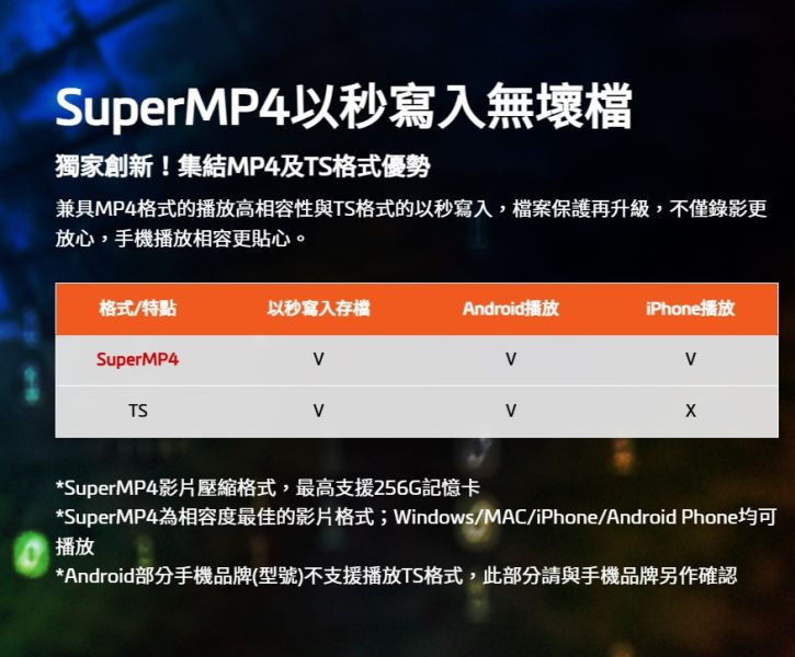 六姐的店※【 MIO】MIVUE 955WD 安全預警六合一.GPS.WIFI雙鏡頭汽車記錄器-送128G.主機保固三年 六姐的店,MIO,MIVUE 955WD,行車記錄器,雙鏡頭,安全預警,GPS,WiFi,4K,車隊