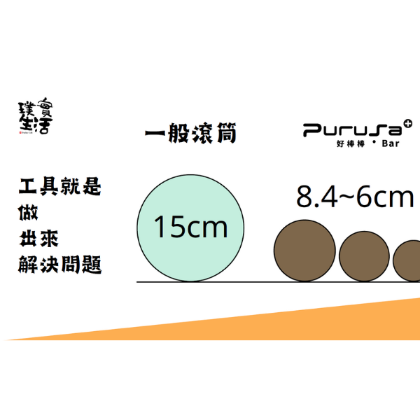 【三層可變式滾筒】好棒棒 Puruṣa®Bar 一激棒
顆粒按摩滾筒
跳繩後放鬆滾筒
跳繩
收操
運動按摩